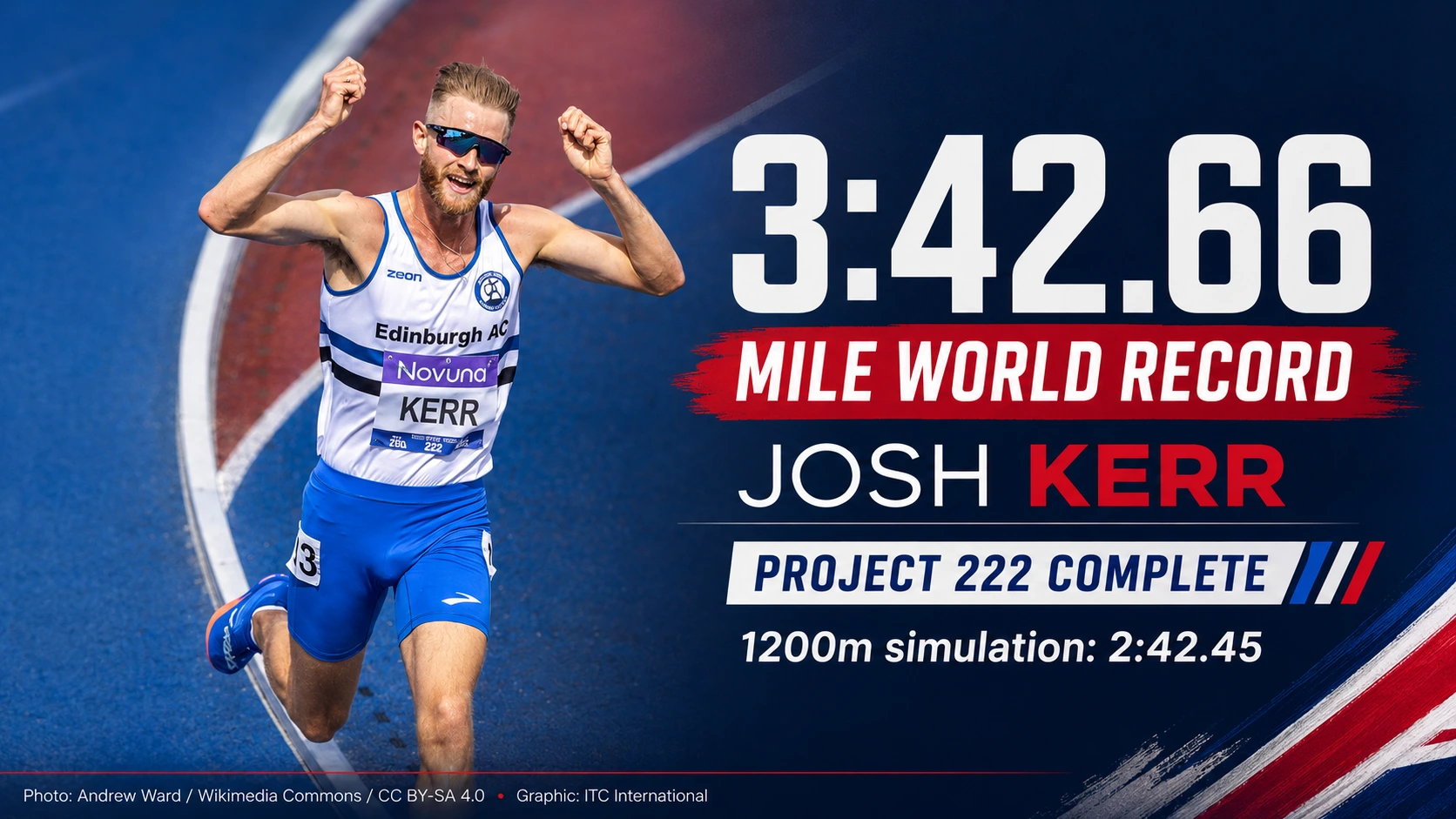 Josh Kerr Mile World Record 3.42